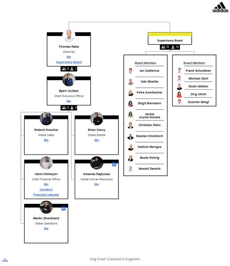 adidas group org chart.